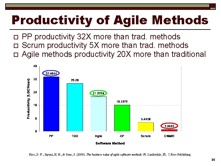 Productivity of Agile Methods o o o PP productivity 32 X more than trad.