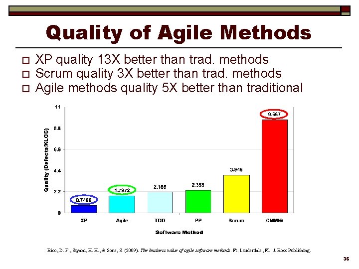 Quality of Agile Methods o o o XP quality 13 X better than trad.