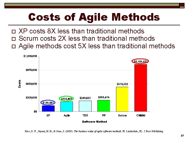 Costs of Agile Methods o o o XP costs 8 X less than traditional