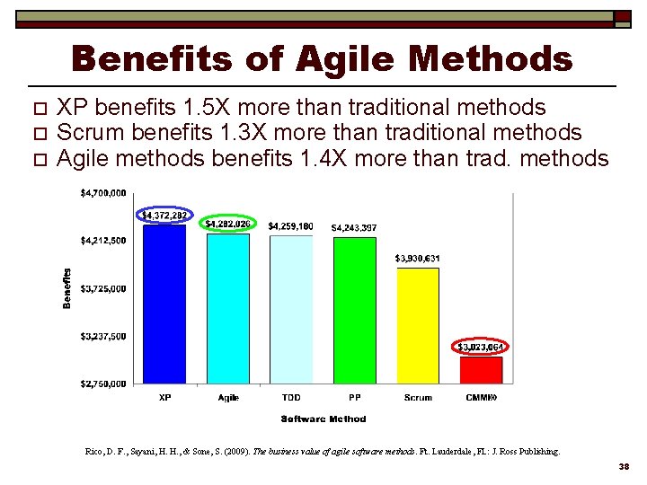 Benefits of Agile Methods o o o XP benefits 1. 5 X more than