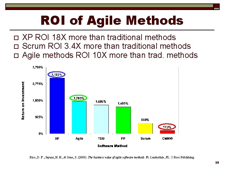 ROI of Agile Methods o o o XP ROI 18 X more than traditional