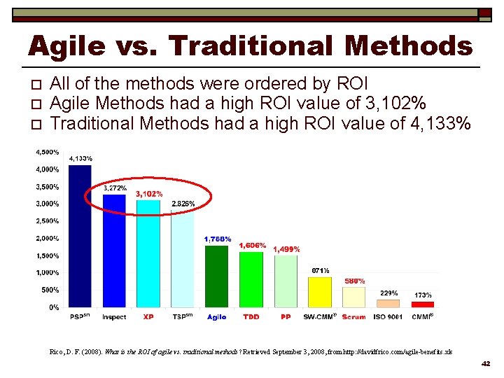 Agile vs. Traditional Methods o o o All of the methods were ordered by