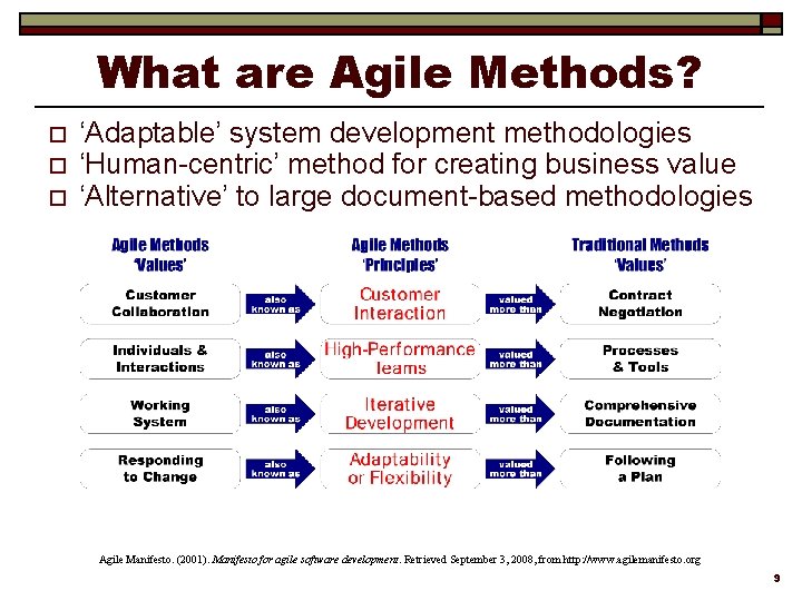 What are Agile Methods? o o o ‘Adaptable’ system development methodologies ‘Human-centric’ method for