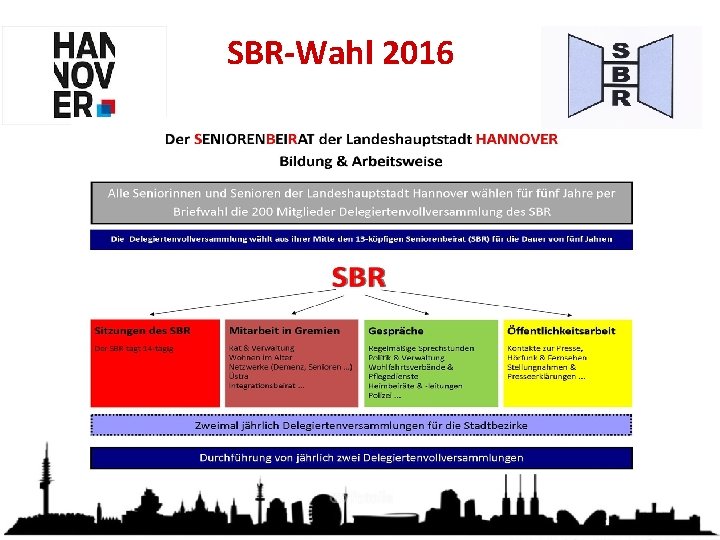 SBR-Wahl 2016 