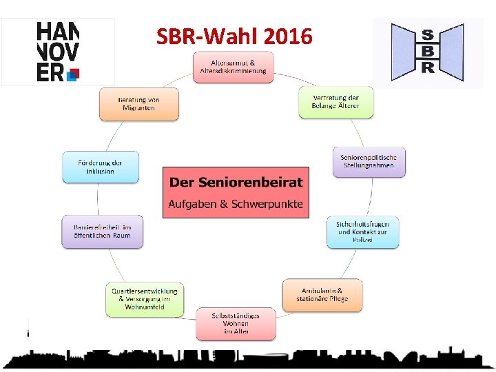 SBR-Wahl 2016 