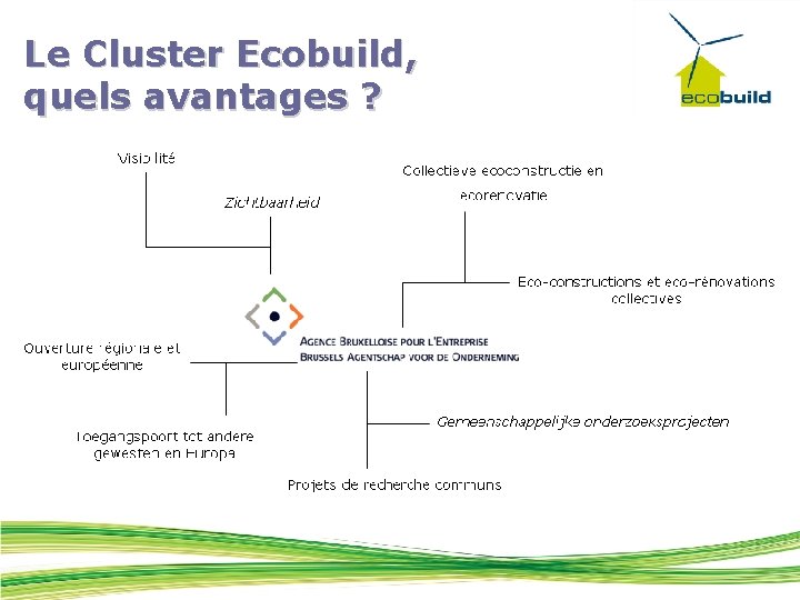 Le Cluster Ecobuild, quels avantages ? 