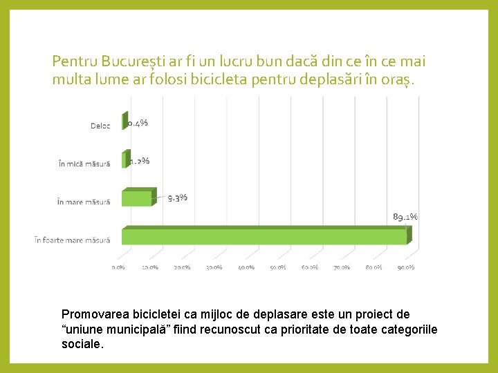 Pentru București ar fi un lucru bun dacă din ce în ce mai multa