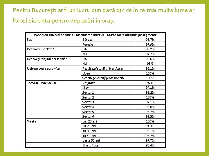 Pentru București ar fi un lucru bun dacă din ce în ce mai multa