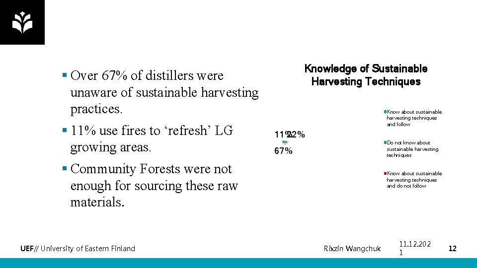 Knowledge of Sustainable Harvesting Techniques § Over 67% of distillers were unaware of sustainable