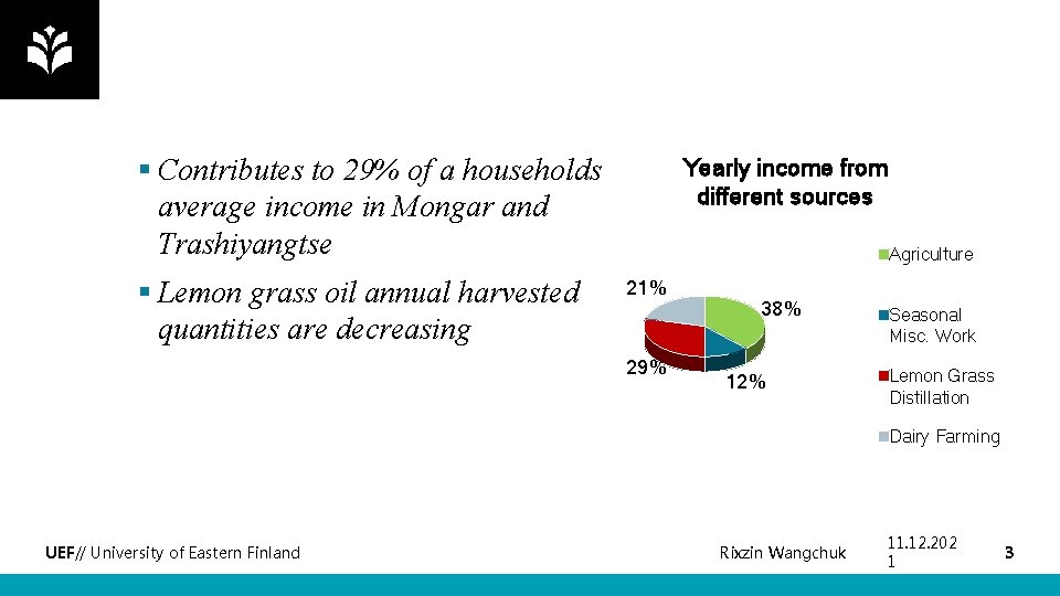 § Contributes to 29% of a households average income in Mongar and Trashiyangtse §