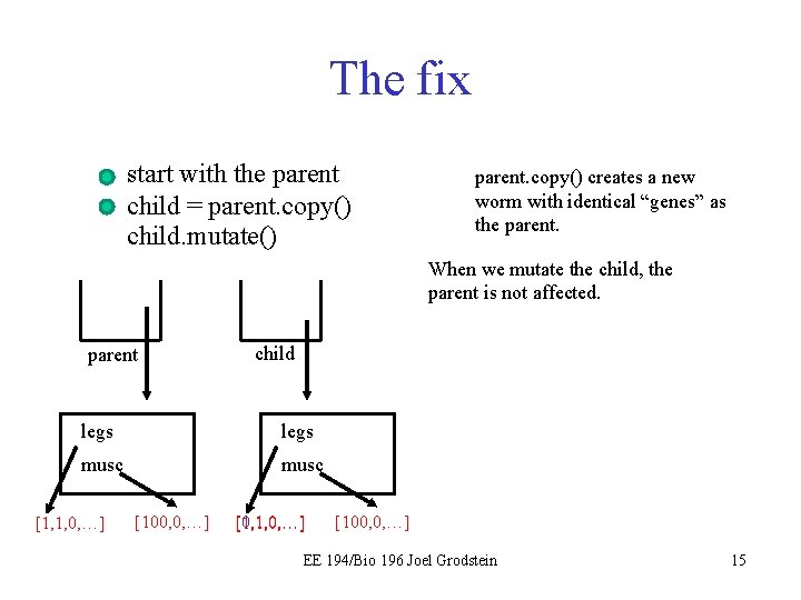 The fix start with the parent child = parent. copy() child. mutate() parent. copy()