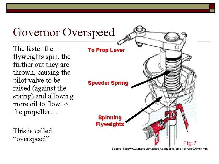 Governor Overspeed The faster the flyweights spin, the further out they are thrown, causing