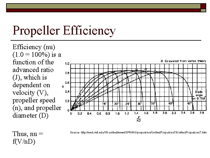 Propeller Efficiency (nu) (1. 0 = 100%) is a function of the advanced ratio