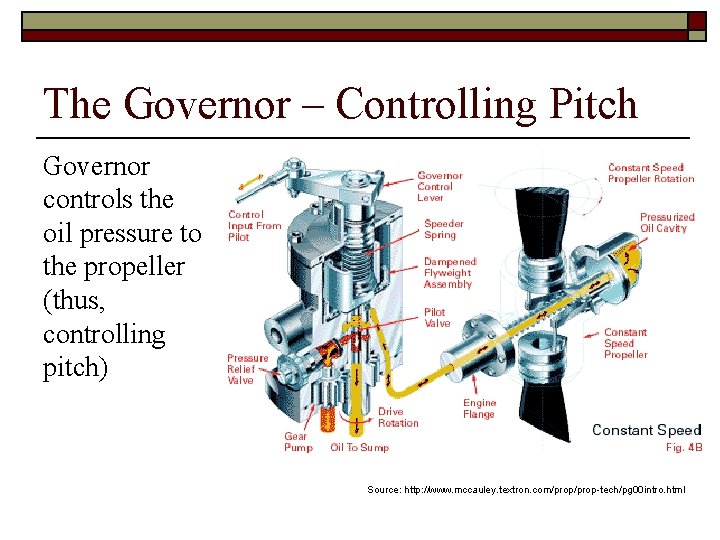 The Governor – Controlling Pitch Governor controls the oil pressure to the propeller (thus,