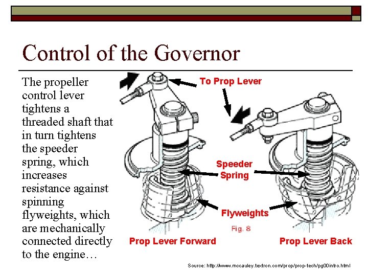 Control of the Governor The propeller control lever tightens a threaded shaft that in