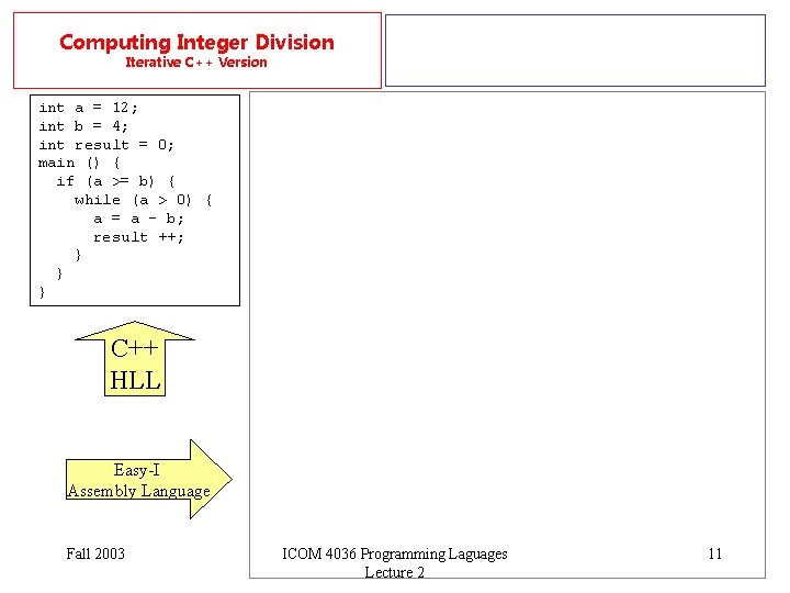Computing Integer Division Iterative C++ Version int a = 12; int b = 4;