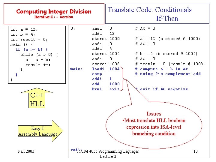 Translate Code: Conditionals If-Then Computing Integer Division Iterative C++ Version int a = 12;