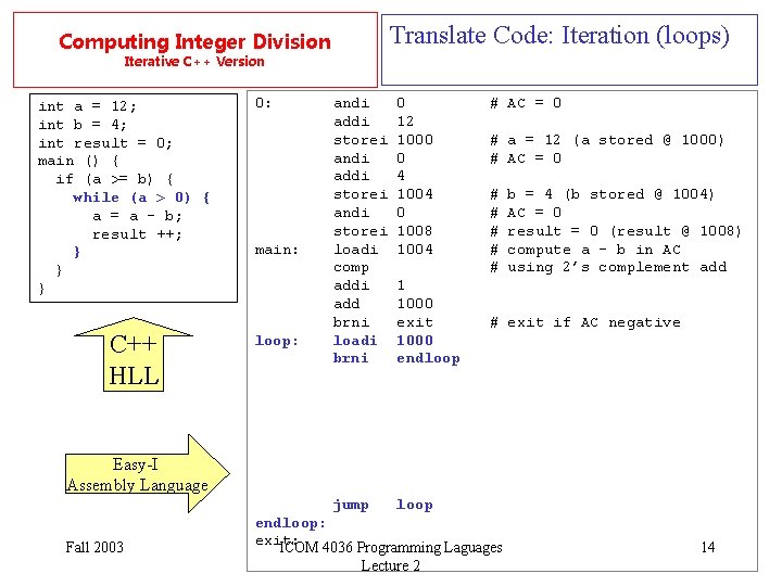 Translate Code: Iteration (loops) Computing Integer Division Iterative C++ Version int a = 12;