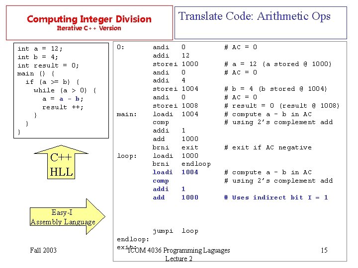 Translate Code: Arithmetic Ops Computing Integer Division Iterative C++ Version int a = 12;