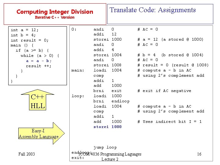 Translate Code: Assignments Computing Integer Division Iterative C++ Version int a = 12; int