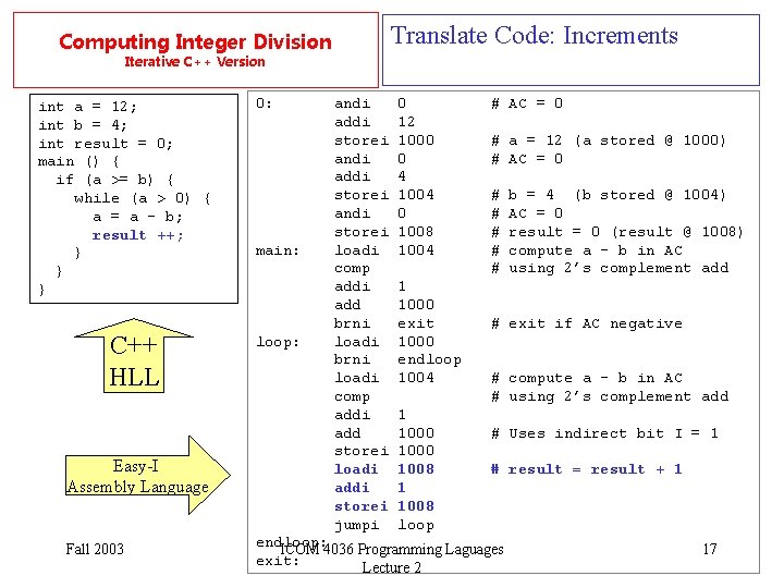 Translate Code: Increments Computing Integer Division Iterative C++ Version int a = 12; int