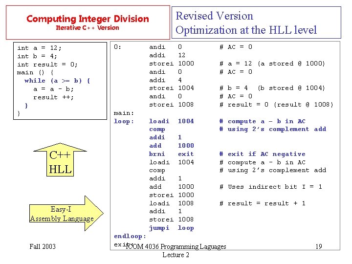 Revised Version Optimization at the HLL level Computing Integer Division Iterative C++ Version int