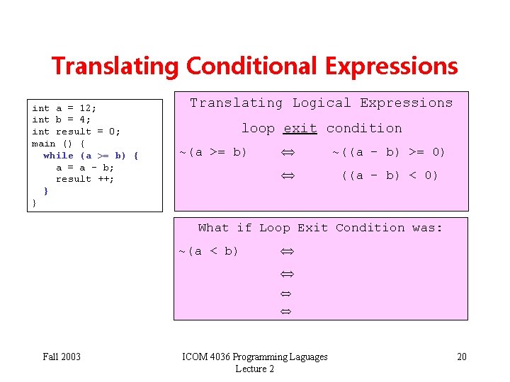 Translating Conditional Expressions int a = 12; int b = 4; int result =