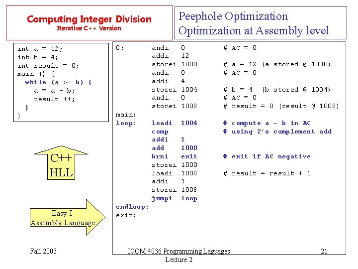 Peephole Optimization at Assembly level Computing Integer Division Iterative C++ Version int a =