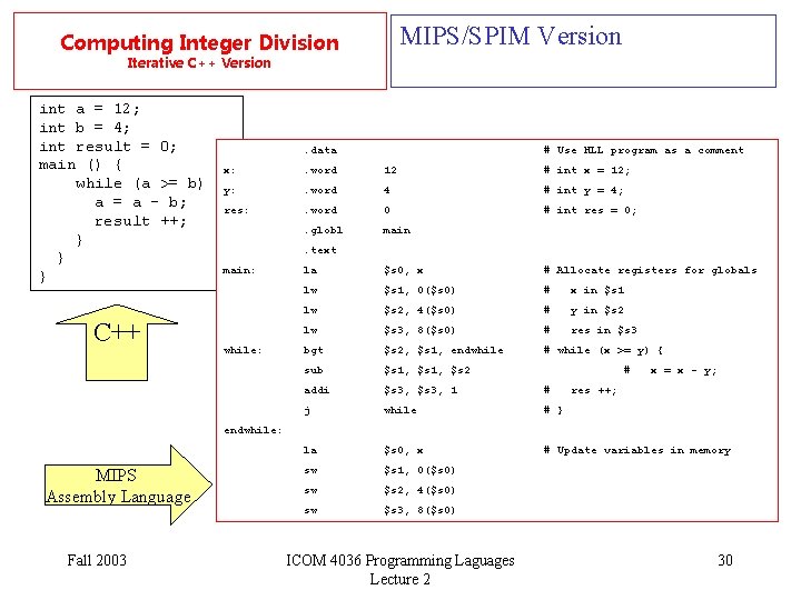 MIPS/SPIM Version Computing Integer Division Iterative C++ Version int a = 12; int b