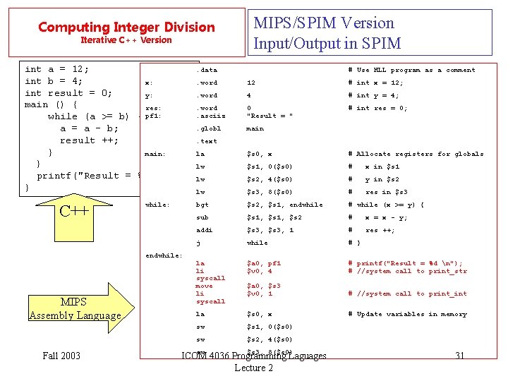 MIPS/SPIM Version Input/Output in SPIM Computing Integer Division Iterative C++ Version int a =