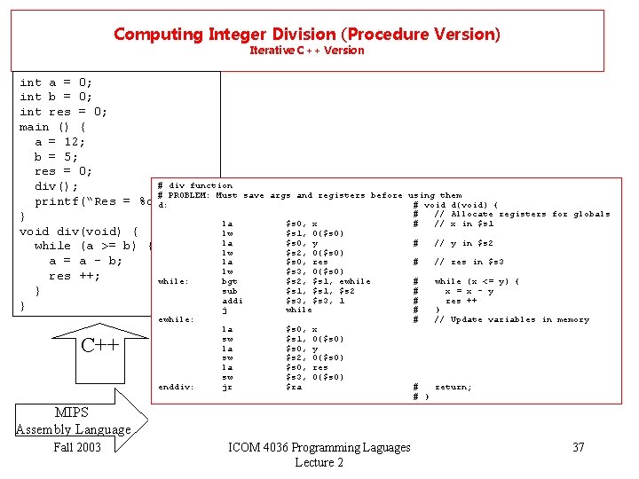 Computing Integer Division (Procedure Version) Iterative C++ Version int a = 0; int b