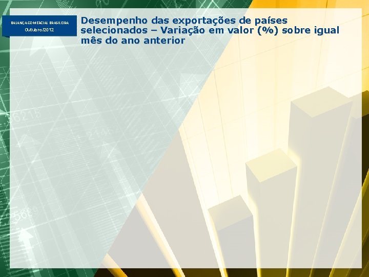 BALANÇA COMERCIAL BRASILEIRA Outubro/2012 Desempenho das exportações de países selecionados – Variação em valor