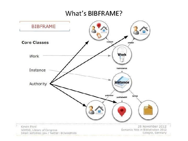 What’s BIBFRAME? Why Change? What Now? Kimmy Szeto –What’s LACUNY Cataloging Round Table –