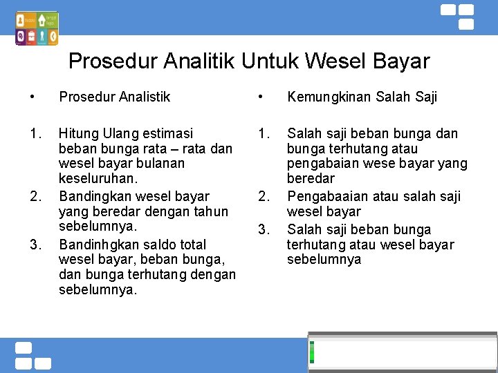 Prosedur Analitik Untuk Wesel Bayar • Prosedur Analistik • Kemungkinan Salah Saji 1. Hitung