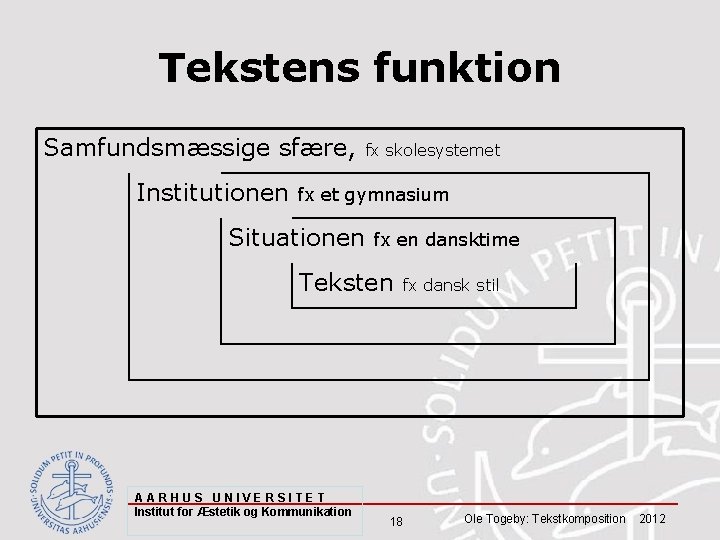 Tekstens funktion Samfundsmæssige sfære, Institutionen fx skolesystemet fx et gymnasium Situationen fx en dansktime