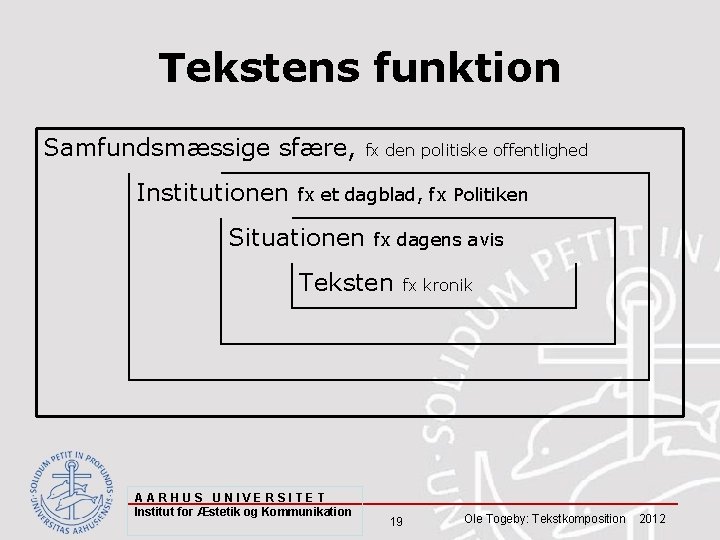 Tekstens funktion Samfundsmæssige sfære, Institutionen fx den politiske offentlighed fx et dagblad, fx Politiken