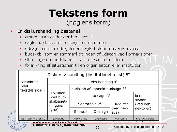 Tekstens form (nøglens form) § En diskurshandling består af § § § emner, som