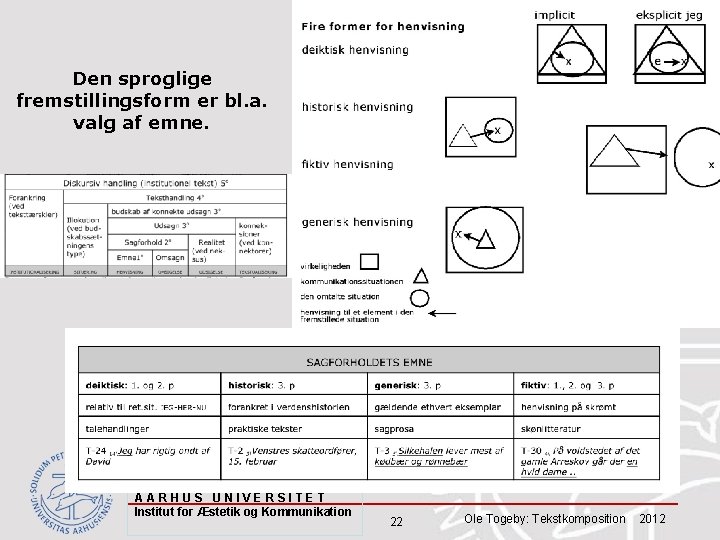 Den sproglige fremstillingsform er bl. a. valg af emne. AARHUS UNIVERSITET Institut for Æstetik