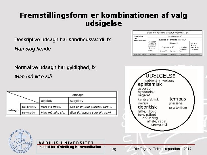 Fremstillingsform er kombinationen af valg udsigelse Deskriptive udsagn har sandhedsværdi, fx Han slog hende