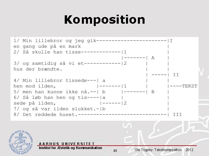 Komposition AARHUS UNIVERSITET Institut for Æstetik og Kommunikation 49 Ole Togeby: Tekstkomposition 2012 