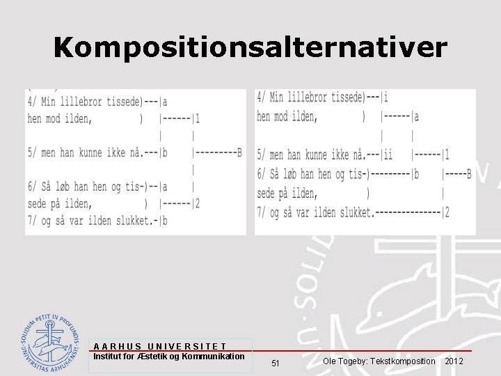 Kompositionsalternativer AARHUS UNIVERSITET Institut for Æstetik og Kommunikation 51 Ole Togeby: Tekstkomposition 2012 