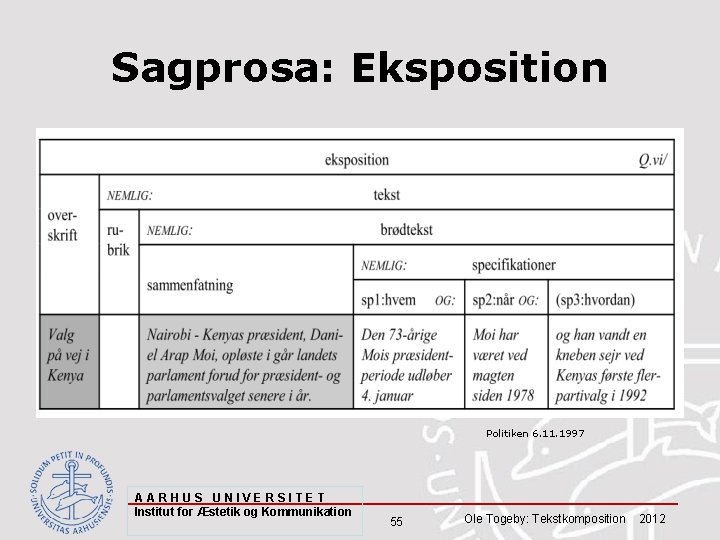 Sagprosa: Eksposition Politiken 6. 11. 1997 AARHUS UNIVERSITET Institut for Æstetik og Kommunikation 55