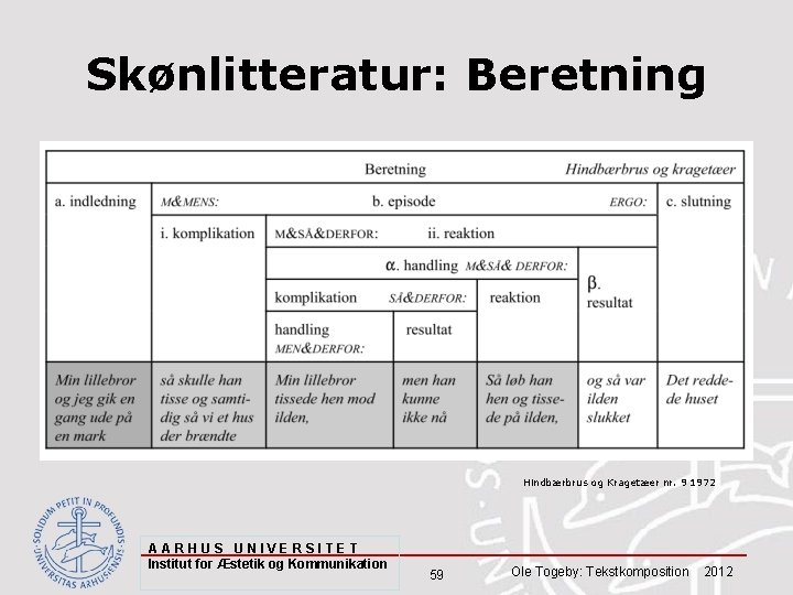 Skønlitteratur: Beretning Hindbærbrus og Kragetæer nr. 9 1972 AARHUS UNIVERSITET Institut for Æstetik og