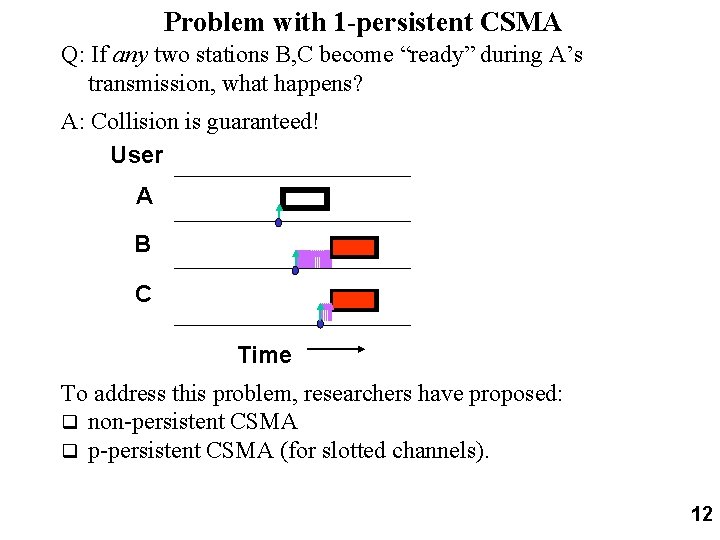 Problem with 1 -persistent CSMA Q: If any two stations B, C become “ready”