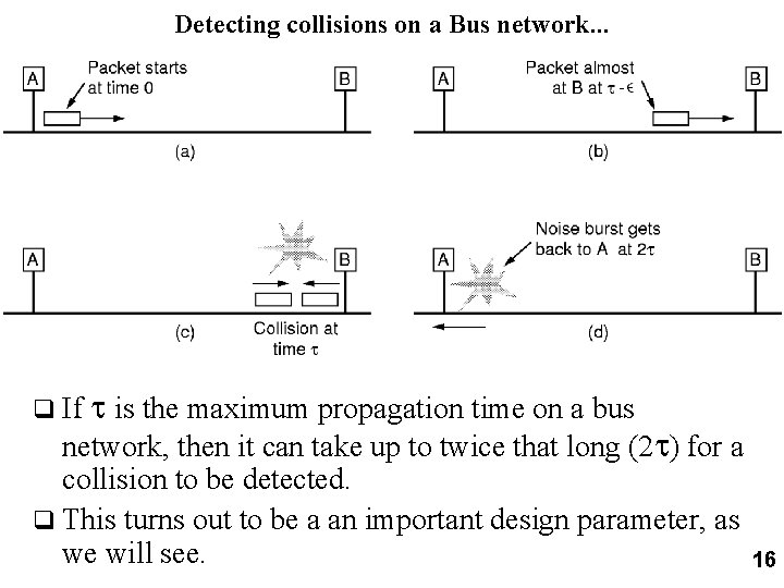Detecting collisions on a Bus network. . . q If is the maximum propagation