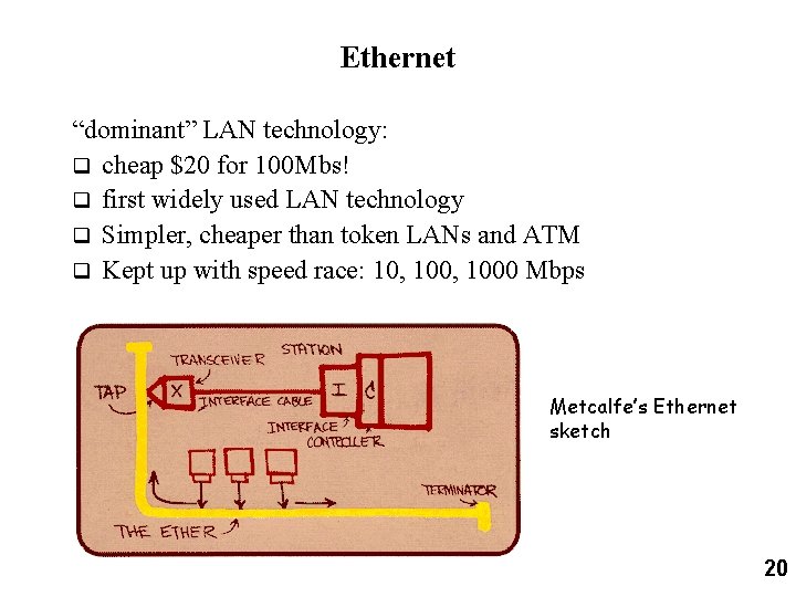 Ethernet “dominant” LAN technology: q cheap $20 for 100 Mbs! q first widely used