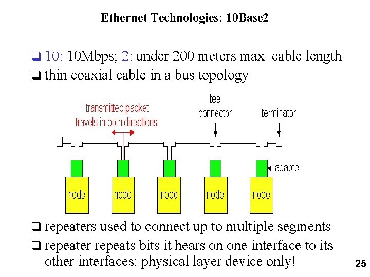 Ethernet Technologies: 10 Base 2 q 10: 10 Mbps; 2: under 200 meters max