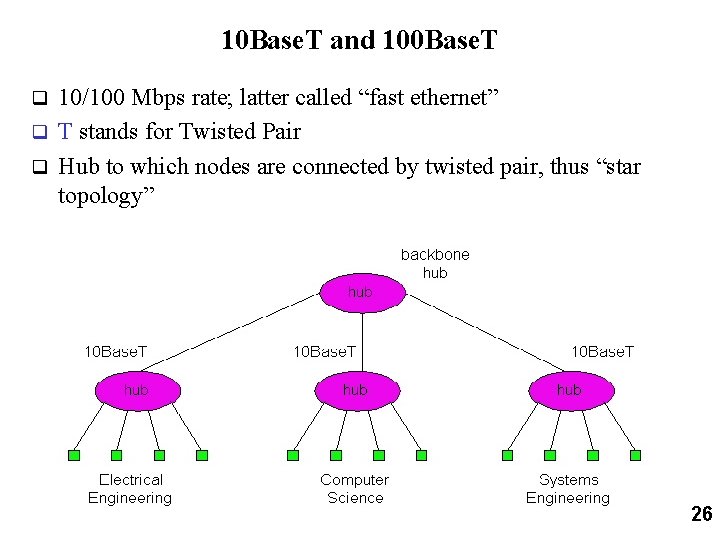 10 Base. T and 100 Base. T 10/100 Mbps rate; latter called “fast ethernet”