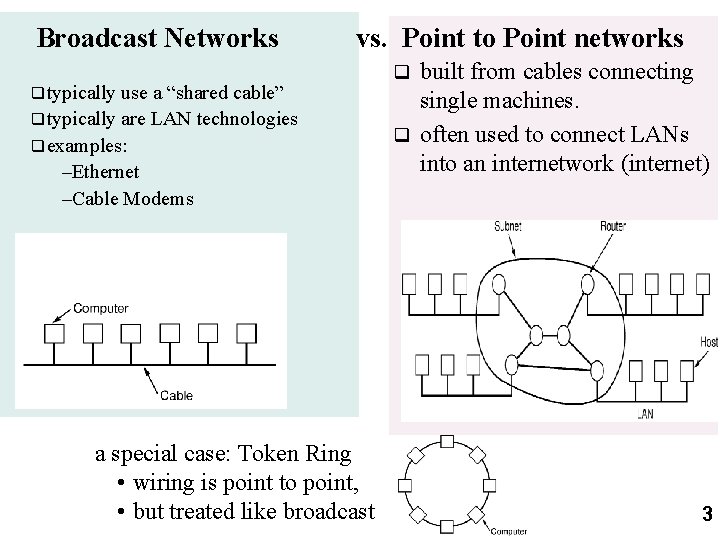 Broadcast Networks vs. Point to Point networks q typically use a “shared cable” q