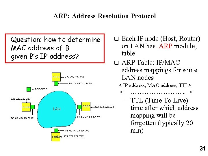 ARP: Address Resolution Protocol Question: how to determine MAC address of B given B’s